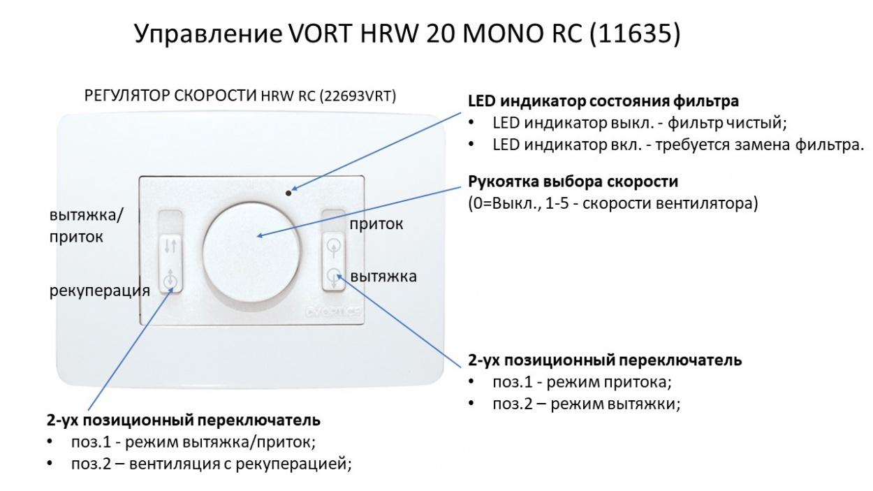 Vortice